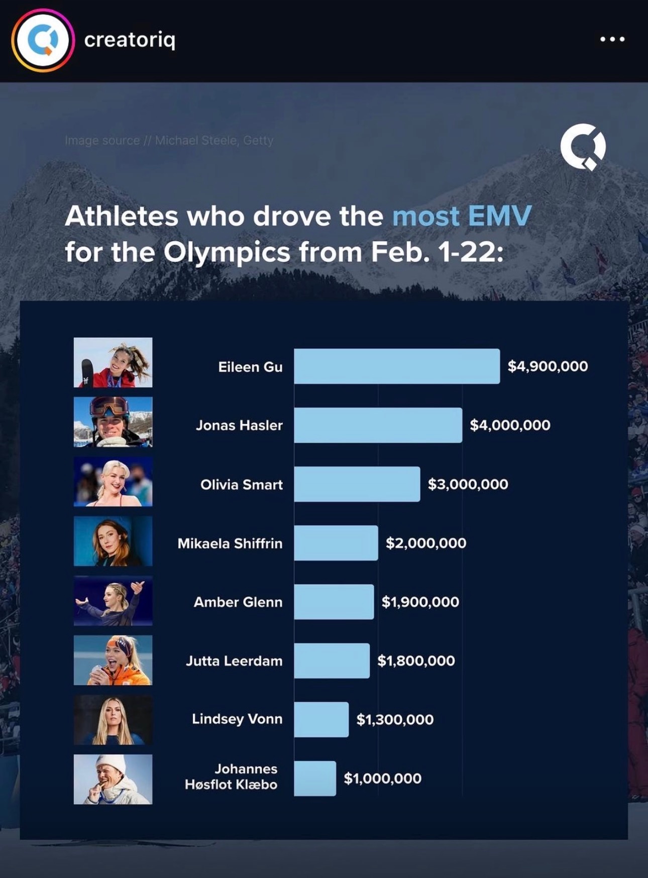 Social media portrait of snowboard athlete Jonas Hasler